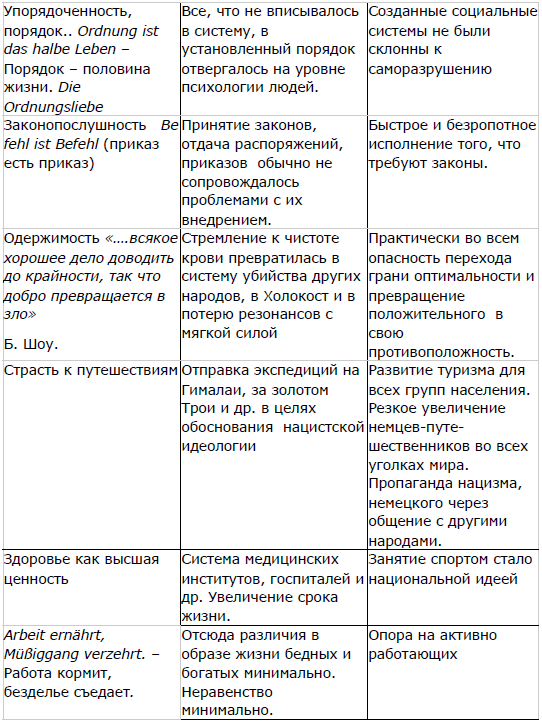 Мягкая сила в истории Германии: уроки 30-х годов ХХ века _20.jpg