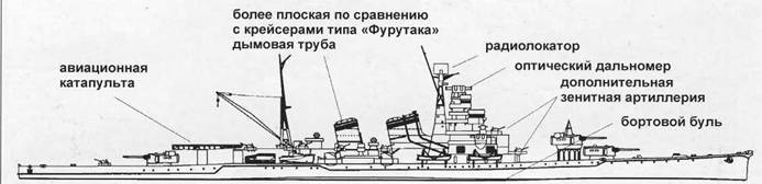 Тяжелые крейсера Японии pic_38.jpg