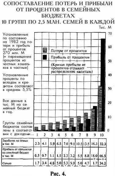 Деньги без процентов и инфляции. Как создать средство обмена, служащее каждому imgF58.jpg