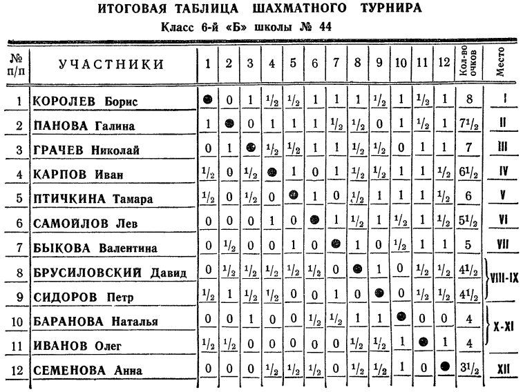 Шахматы - Интересная игра Snimok145.jpg_0