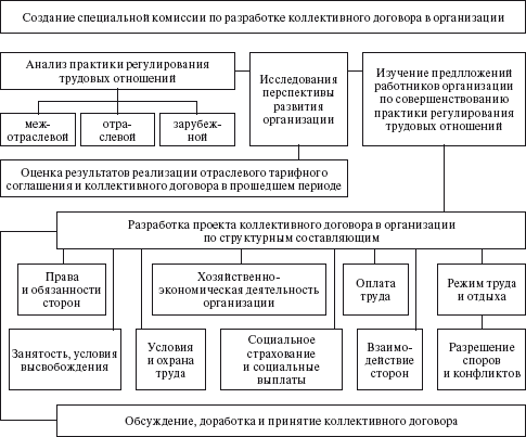 Социальное партнерство: практическое пособие по созданию корпоративного ресурса знаний юридического лица _6.jpg