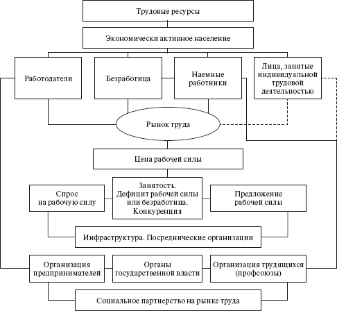 Социальное партнерство: практическое пособие по созданию корпоративного ресурса знаний юридического лица _8.jpg