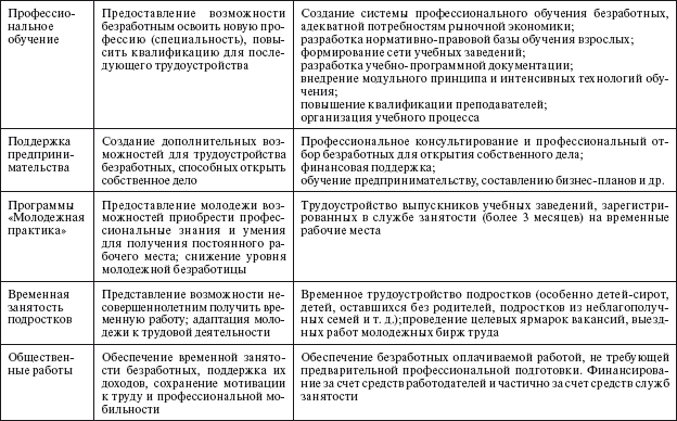 Социальное партнерство: практическое пособие по созданию корпоративного ресурса знаний юридического лица _10.jpg