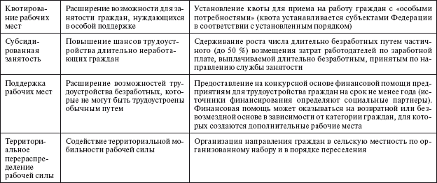 Социальное партнерство: практическое пособие по созданию корпоративного ресурса знаний юридического лица _11.jpg