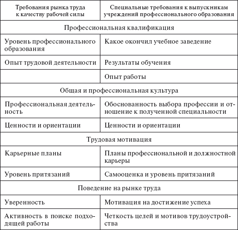 Социальное партнерство: практическое пособие по созданию корпоративного ресурса знаний юридического лица _16.jpg