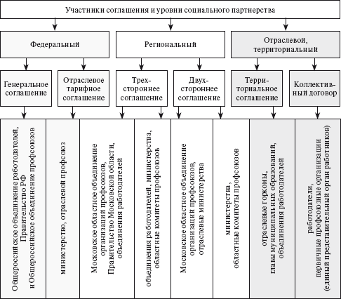 Социальное партнерство: практическое пособие по созданию корпоративного ресурса знаний юридического лица _4.jpg