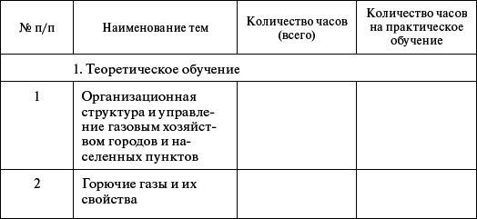 Профессиональное обучение персонала газового хозяйства _23.jpg