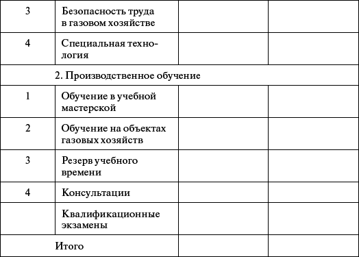 Профессиональное обучение персонала газового хозяйства _24.jpg