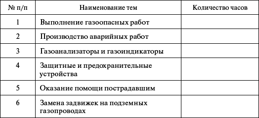 Профессиональное обучение персонала газового хозяйства _28.jpg