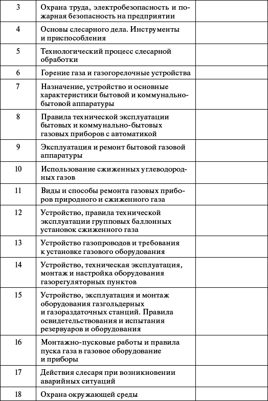 Профессиональное обучение персонала газового хозяйства _30.jpg
