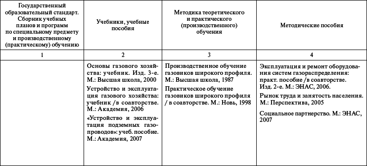 Профессиональное обучение персонала газового хозяйства _32.jpg