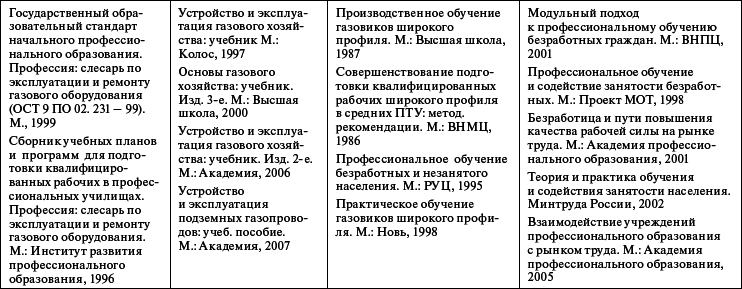 Профессиональное обучение персонала газового хозяйства _33.jpg