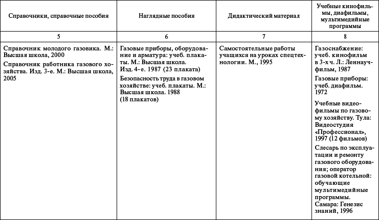 Профессиональное обучение персонала газового хозяйства _34.jpg