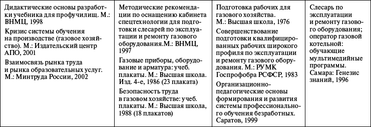 Профессиональное обучение персонала газового хозяйства _35.jpg