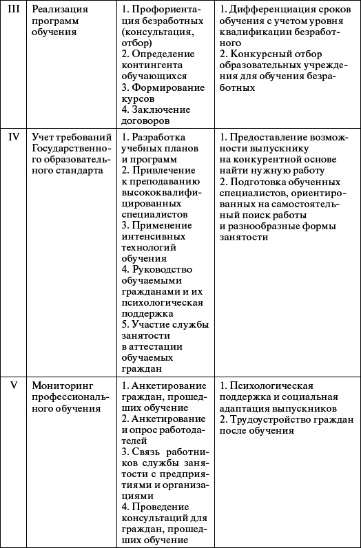 Профессиональное обучение персонала газового хозяйства _39.jpg