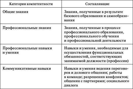 Профессиональное обучение персонала газового хозяйства _1.jpg