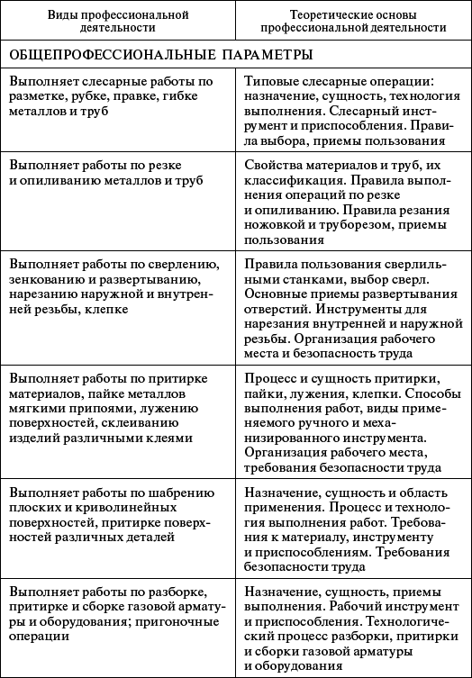 Профессиональное обучение персонала газового хозяйства _47.jpg