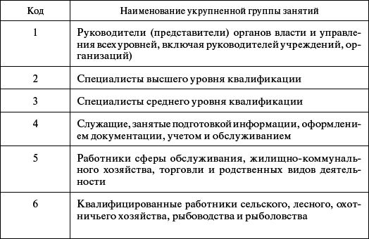 Профессиональное обучение персонала газового хозяйства _10.jpg