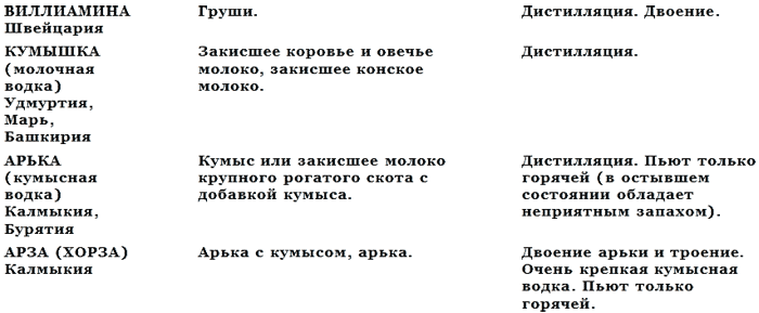 Чай и водка в истории России _13.png