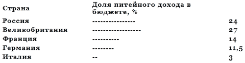 Чай и водка в истории России _15.png