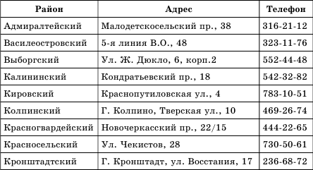Трудный переходный возраст. Легкое решение сложных проблем _1.jpg