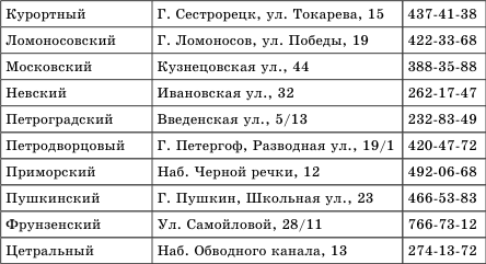 Трудный переходный возраст. Легкое решение сложных проблем _2.jpg