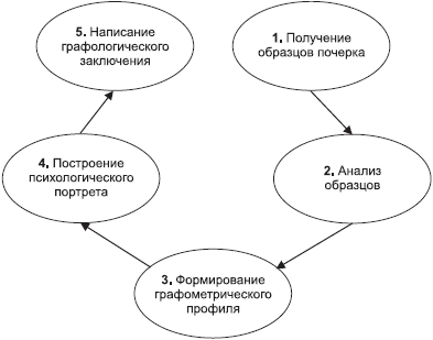 Графология XXI века _192.jpg