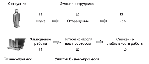 Где твоя волшебная кнопка? Как развивать эмоциональный интеллект _20.jpg