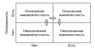 Где твоя волшебная кнопка? Как развивать эмоциональный интеллект _24.jpg