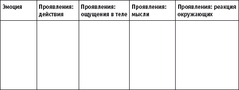 Где твоя волшебная кнопка? Как развивать эмоциональный интеллект _26.jpg