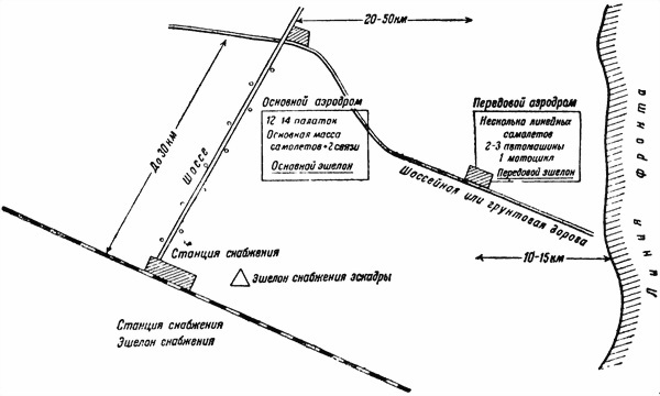 Тактика авиации i_001.jpg
