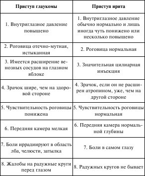 Справочник окулиста i_009.jpg