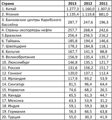 Америка против России. Агония финансовой пирамиды ФРС. Рэкет и экспроприации Вашингтонского обкома i_001.jpg