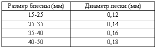 Техника ловли из-подо льда, или Как поймать крупную рыбу зимой _30_.png