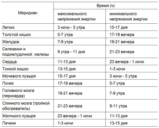 Лечение детей нетрадиционными методами. Практическая энциклопедия. tbl004.jpg