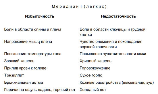 Лечение детей нетрадиционными методами. Практическая энциклопедия. text1.jpg_0