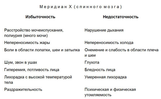 Лечение детей нетрадиционными методами. Практическая энциклопедия. text10.jpg
