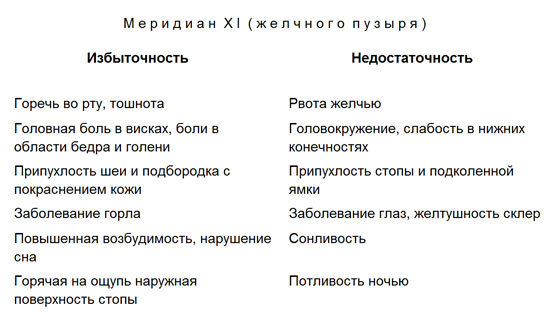 Лечение детей нетрадиционными методами. Практическая энциклопедия. text11.jpg