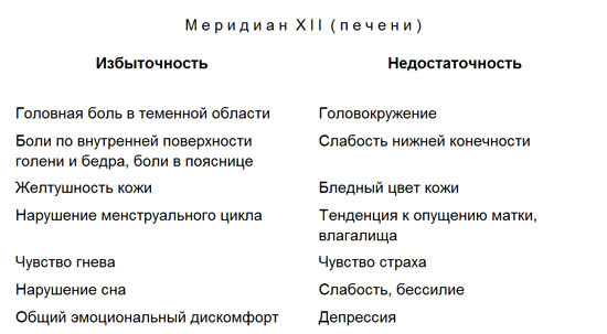Лечение детей нетрадиционными методами. Практическая энциклопедия. text12.jpg