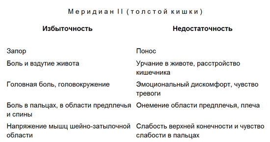 Лечение детей нетрадиционными методами. Практическая энциклопедия. text2.jpg_0