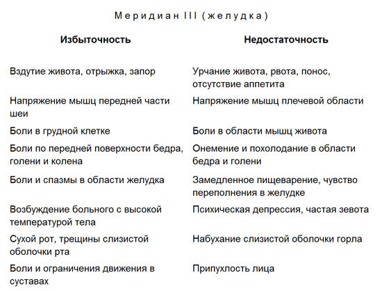 Лечение детей нетрадиционными методами. Практическая энциклопедия. text3.jpg