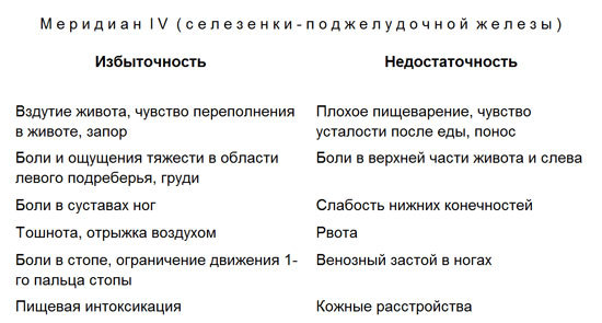 Лечение детей нетрадиционными методами. Практическая энциклопедия. text4.jpg