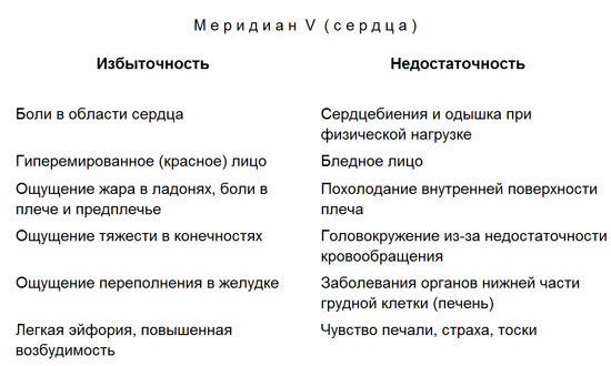 Лечение детей нетрадиционными методами. Практическая энциклопедия. text5.jpg