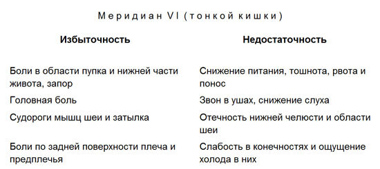 Лечение детей нетрадиционными методами. Практическая энциклопедия. text6.jpg