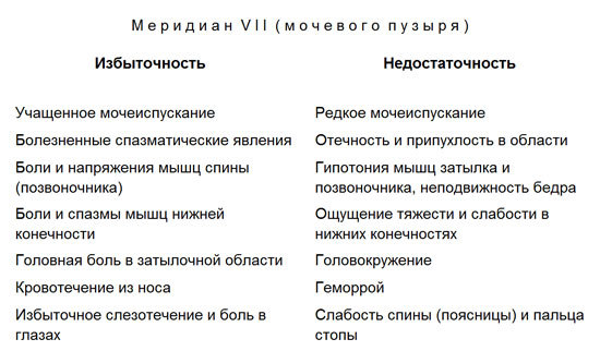 Лечение детей нетрадиционными методами. Практическая энциклопедия. text7.jpg