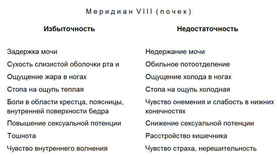 Лечение детей нетрадиционными методами. Практическая энциклопедия. text8.jpg