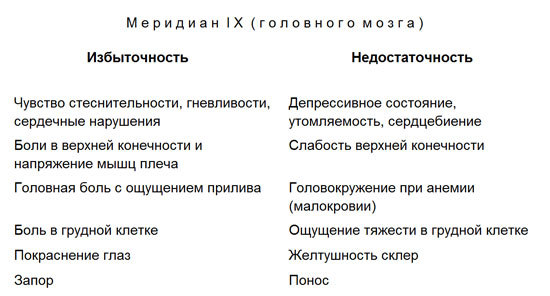 Лечение детей нетрадиционными методами. Практическая энциклопедия. text9.jpg