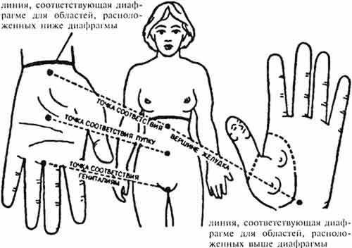 Лечение детей нетрадиционными методами. Практическая энциклопедия. img124.jpg