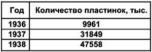 Наш друг граммпластинка. Записки коллекционера i_058.png