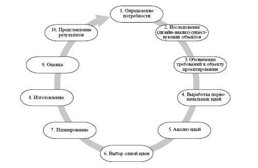 Метод проектов в дошкольном образовании. Методическое пособие _8.jpg